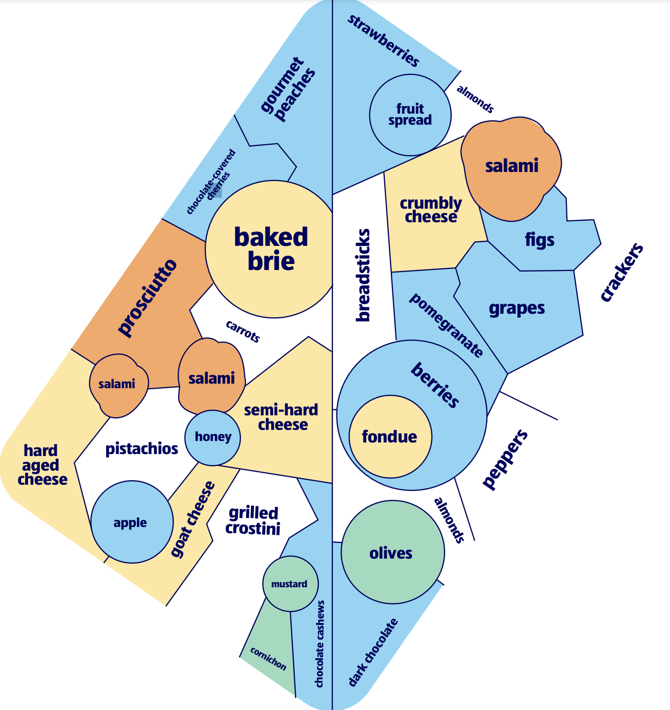 charcuterie board template