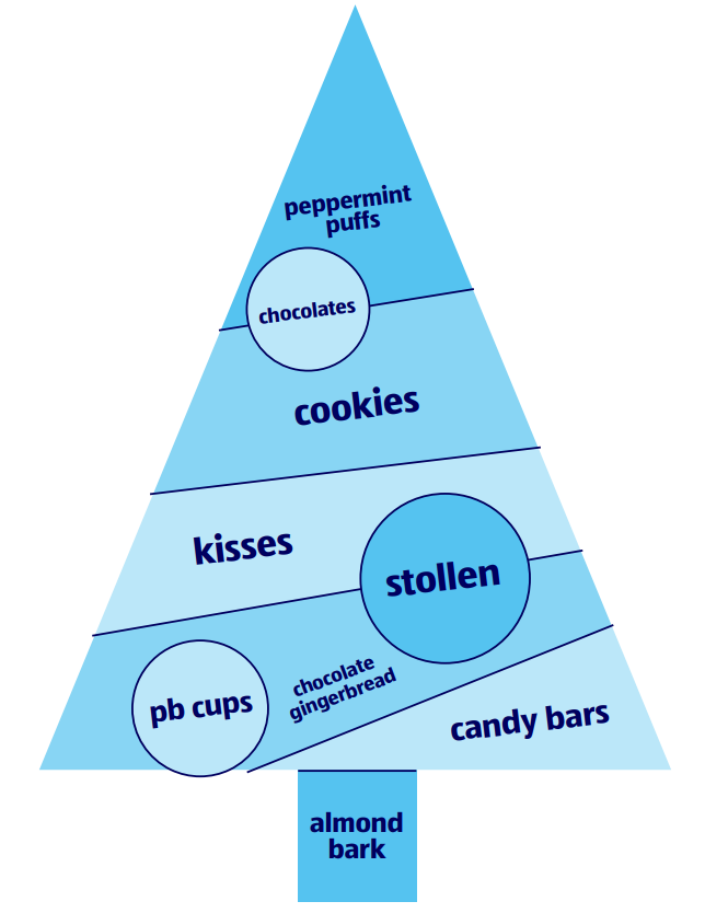 Aldi Christmas Tree Dessert Board Template