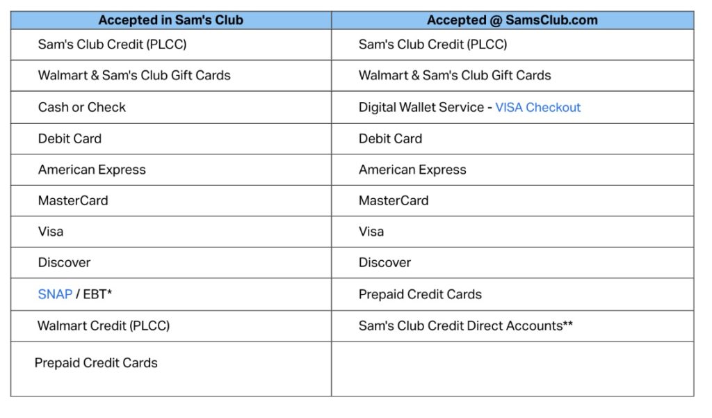 Payment Methods Sam’s Club Accept