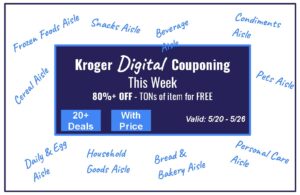 Kroger Weekly Digital Couponing