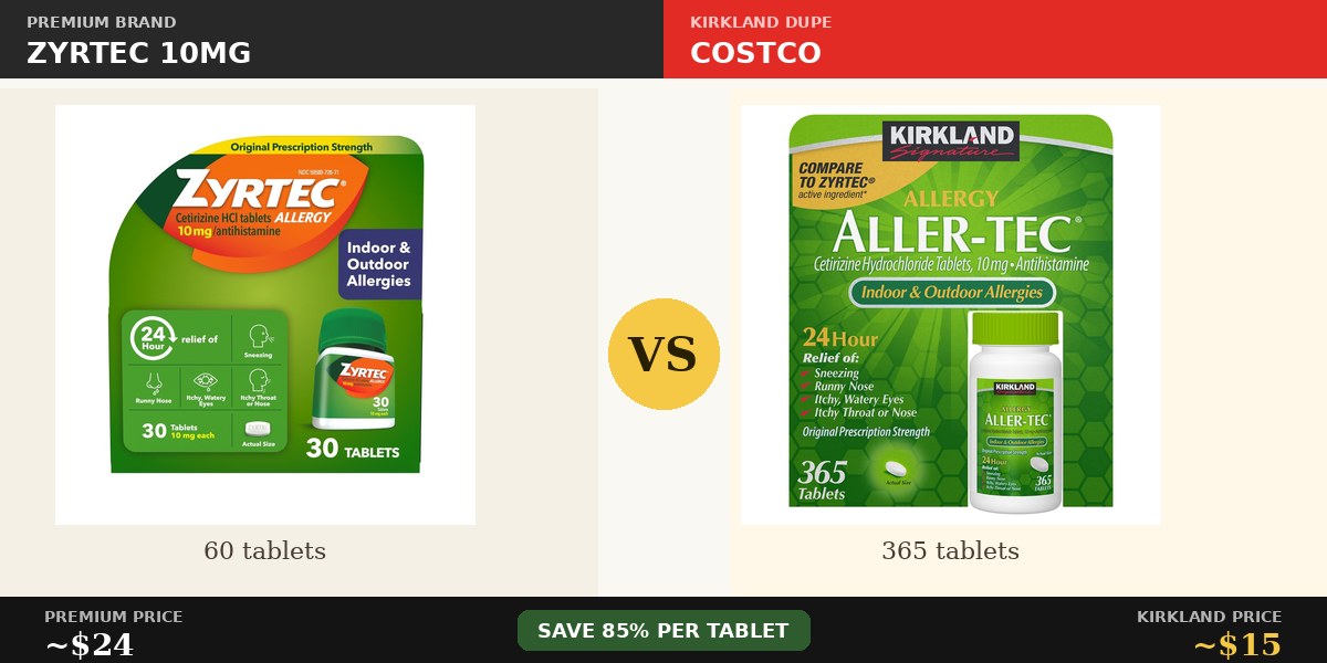 Zyrtec vs Kirkland Aller-Tec cetirizine allergy tablets comparison