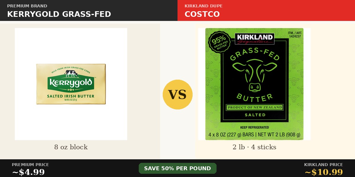 Kerrygold grass-fed vs Kirkland grass-fed butter comparison