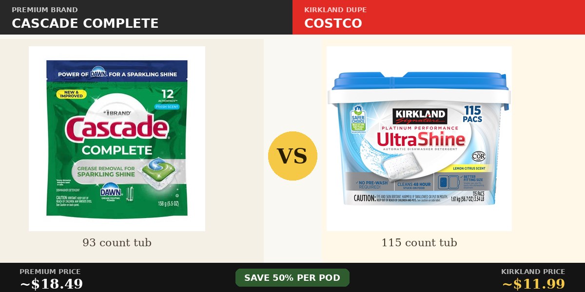 Cascade Complete vs Kirkland Ultra Shine dishwasher pods comparison