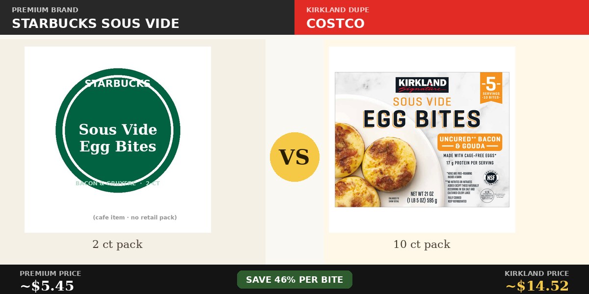 Starbucks Sous Vide vs Kirkland Bacon and Gouda egg bites comparison