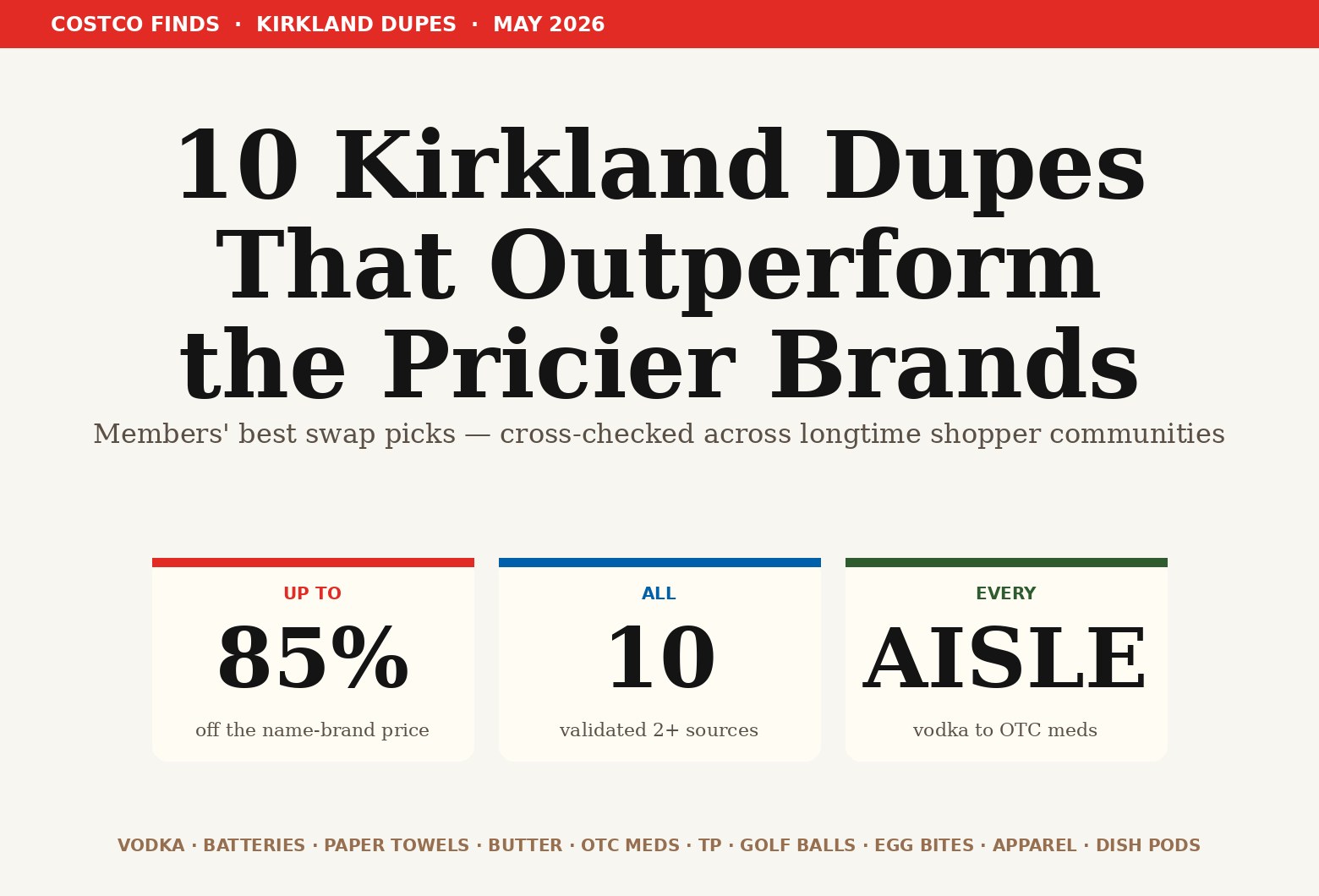 Costco Kirkland Signature dupes — premium brand swaps members swear by