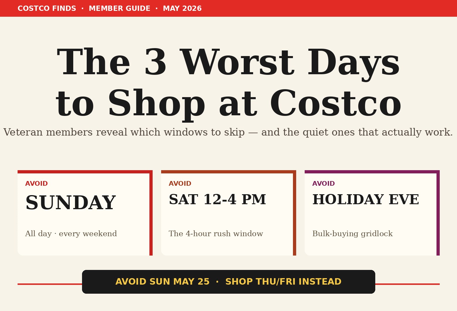 Costco warehouse aisle showing the busiest shopping window before a holiday weekend