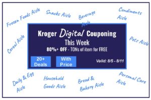Kroger Weekly Digital Couponing