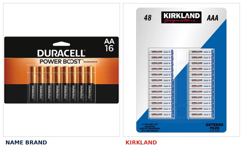 Kirkland vs name brand comparison 5