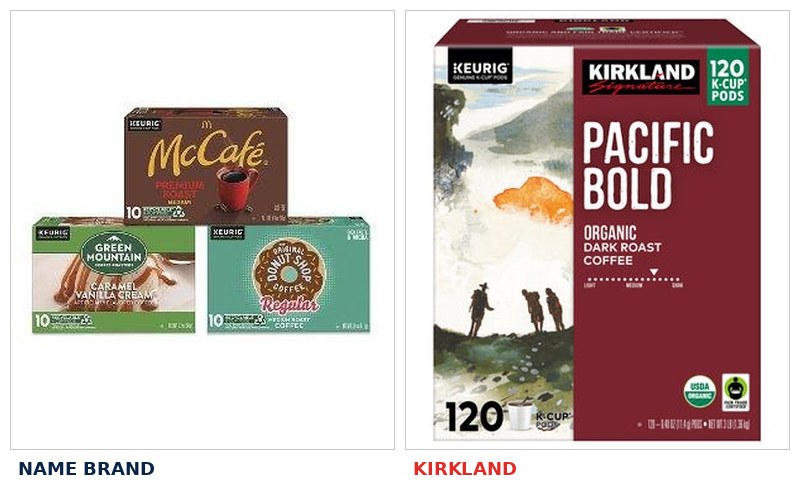 Kirkland vs name brand comparison 10