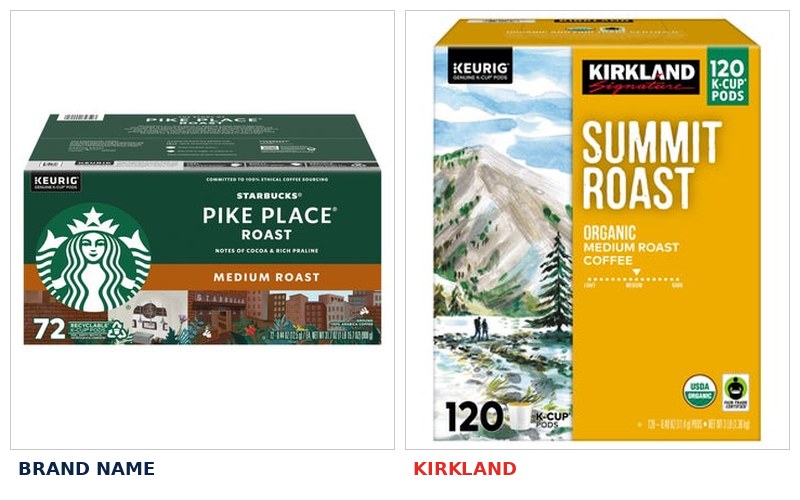 Kirkland vs brand name comparison 15