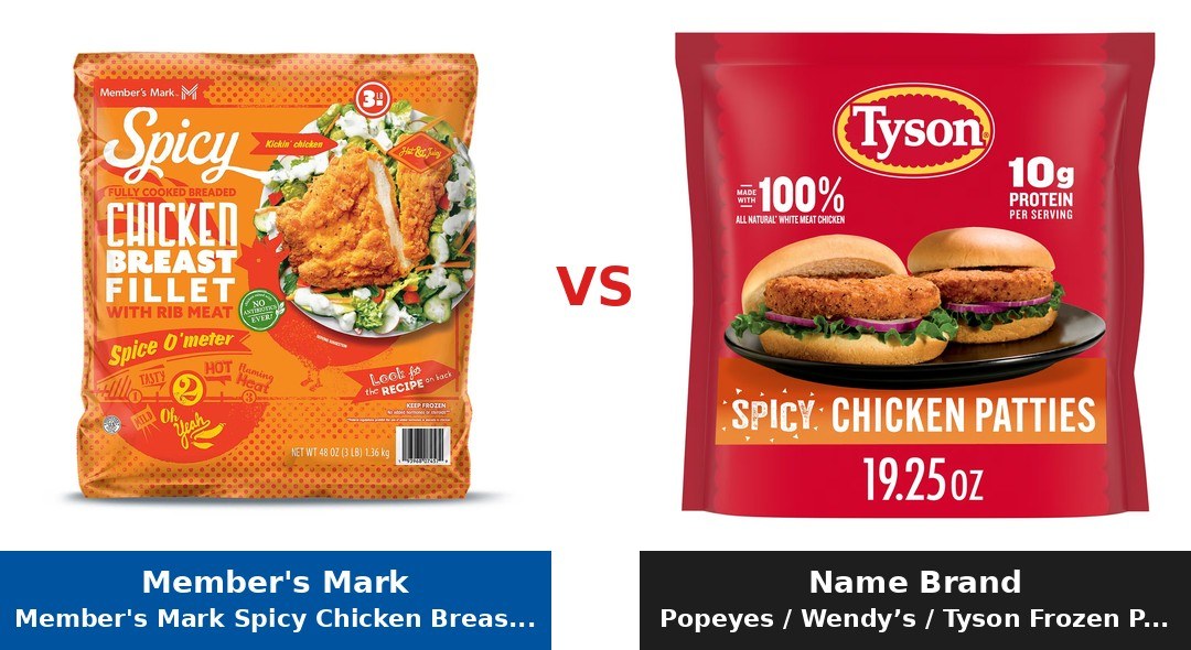 Member's Mark Spicy Chicken Breast Fillets (Member's Mark) vs Popeyes / Wendy’s / Tyson Frozen Patties comparison