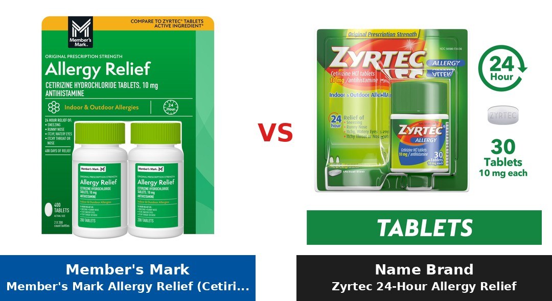 Member's Mark Allergy Relief (Cetirizine HCl 10mg) (Member's Mark) vs Zyrtec 24-Hour Allergy Relief comparison