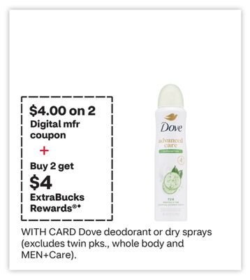 Dove deodorant or dry sprays (excludes twin pks., whole body and MEN+Care).