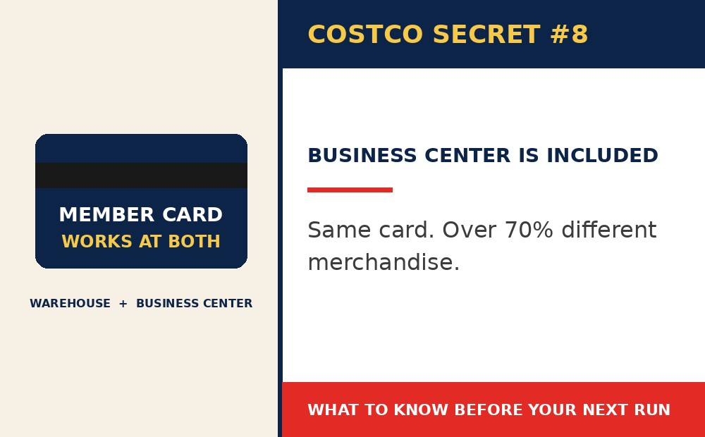 Costco secret 8: Your Membership Gets You Into Costco Business Center Too