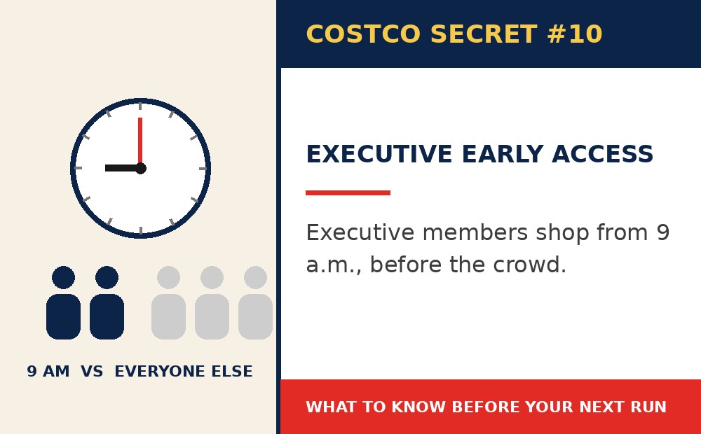 Costco secret 10: Executive Members Now Have a Crowd-Avoidance Benefit