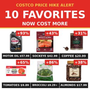 Costco Quietly Hiked Prices on These Popular Member Favorites