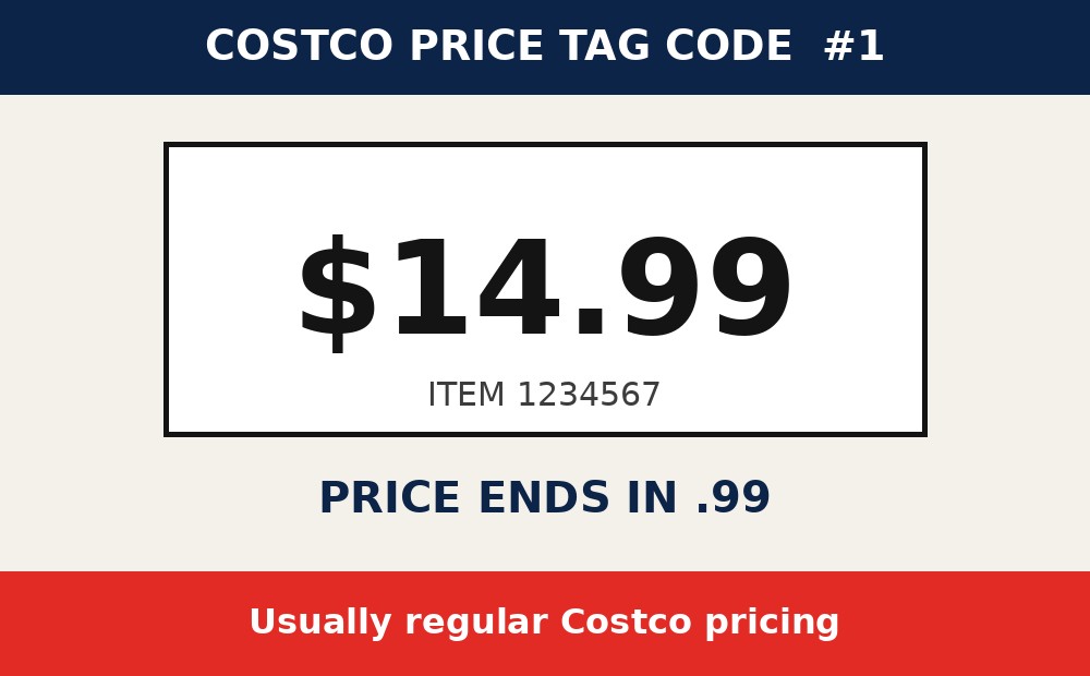 Costco price tag code: Prices Ending in .99