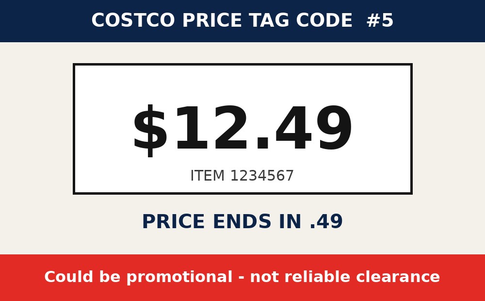 Costco price tag code: Prices Ending in .49