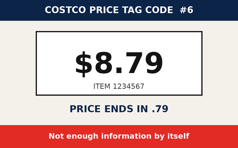 Costco price tag code: Prices Ending in .79