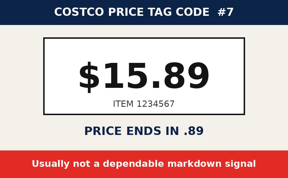 Costco price tag code: Prices Ending in .89