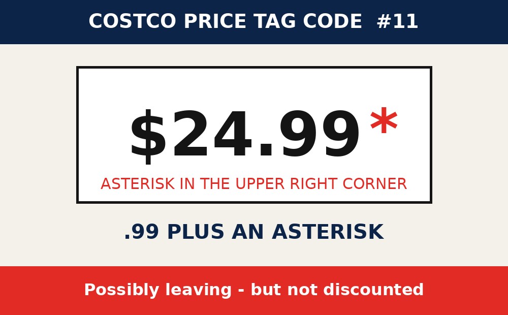 Costco price tag code: .99 Plus an Asterisk