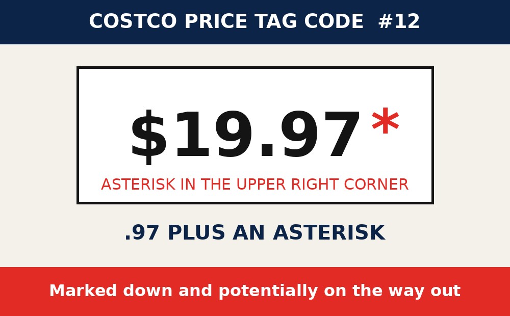 Costco price tag code: .97 Plus an Asterisk