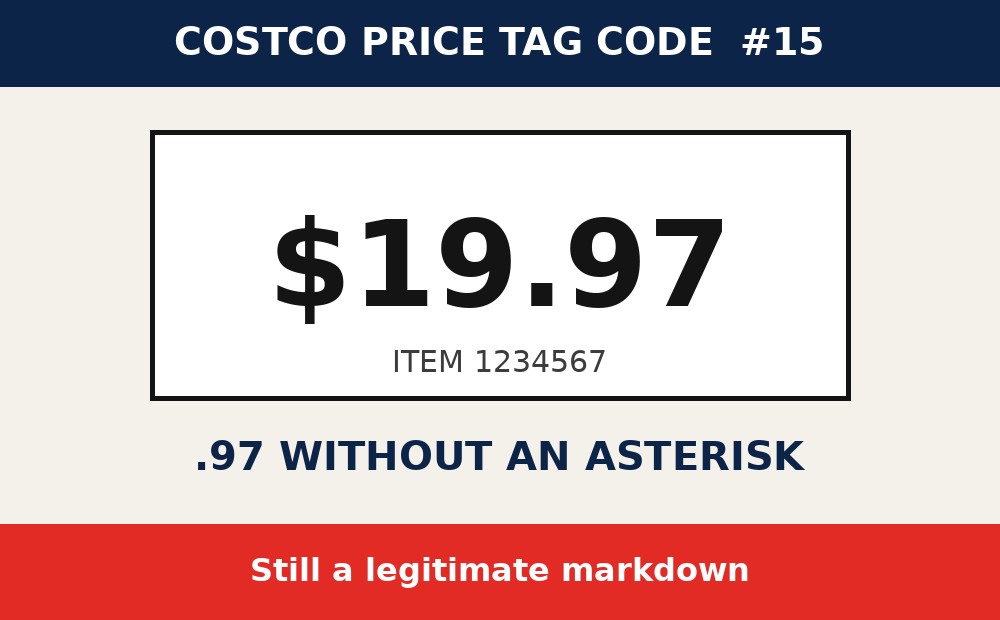 Costco price tag code: .97 Without an Asterisk