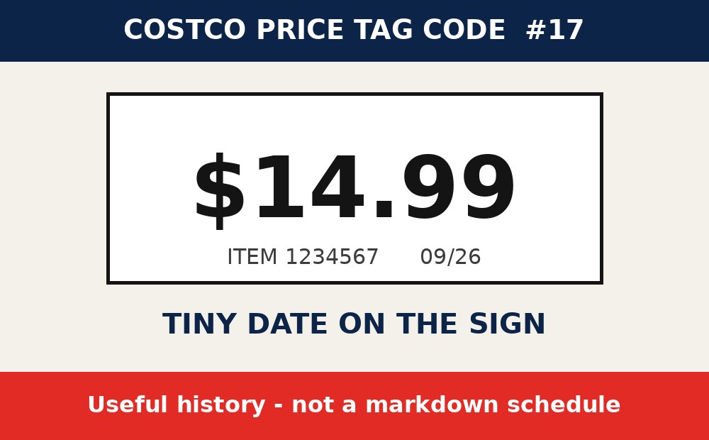 Costco price tag code: The Tiny Date on the Sign