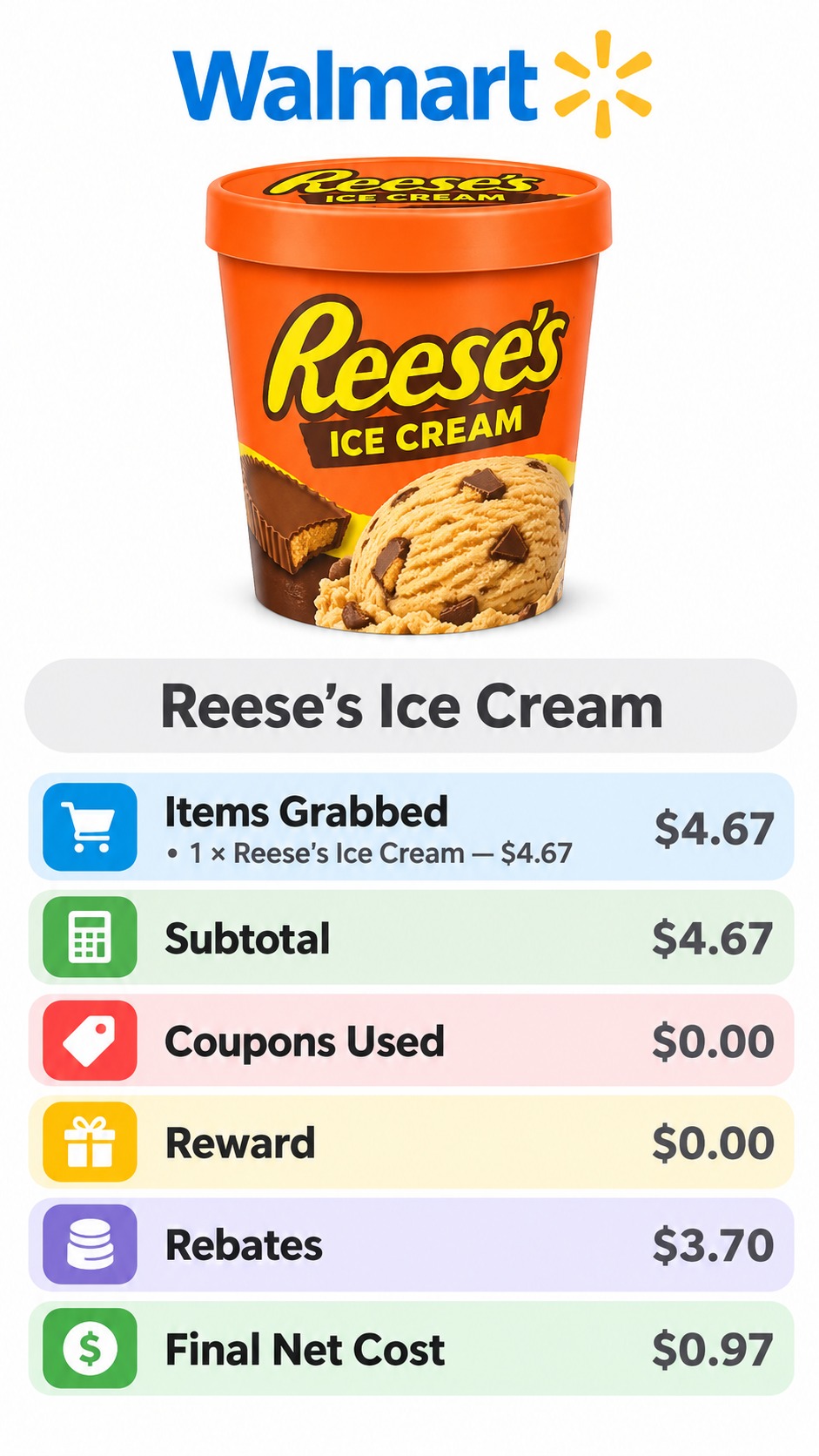 Reese's Ice Cream