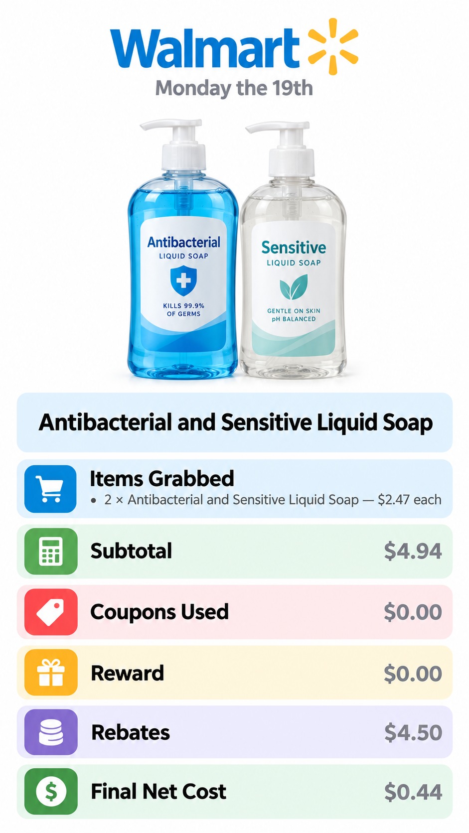 Antibacterial and Sensitive Liquid Soap