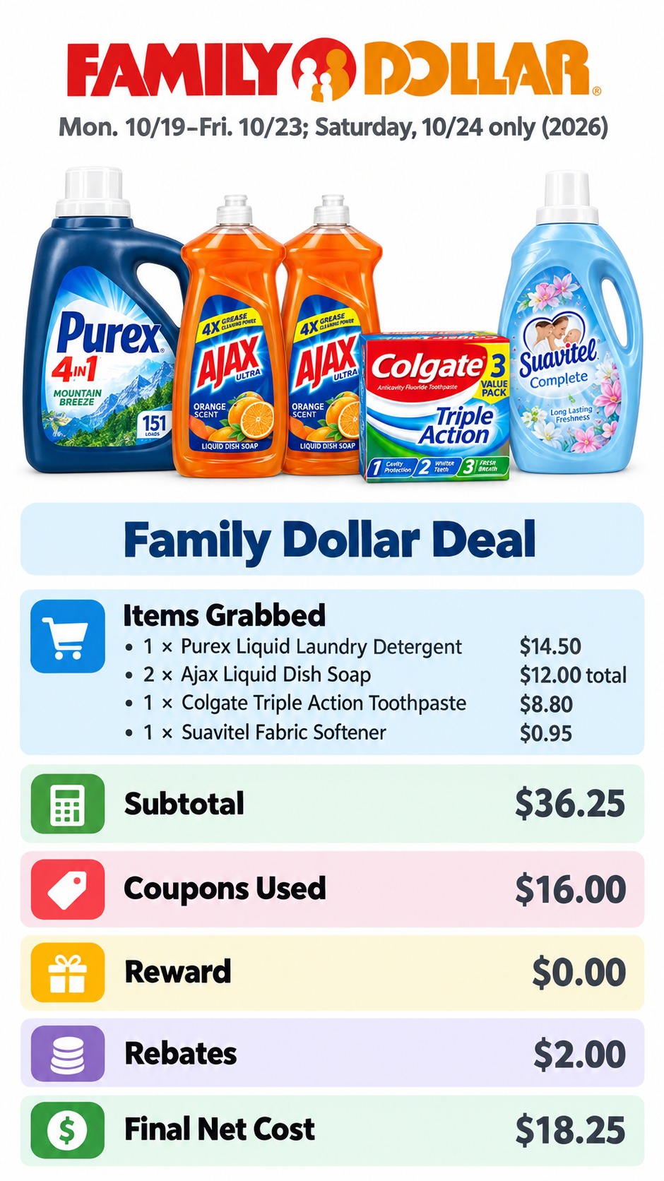 Purex, Ajax, Colgate, and Suavitel Household Basket