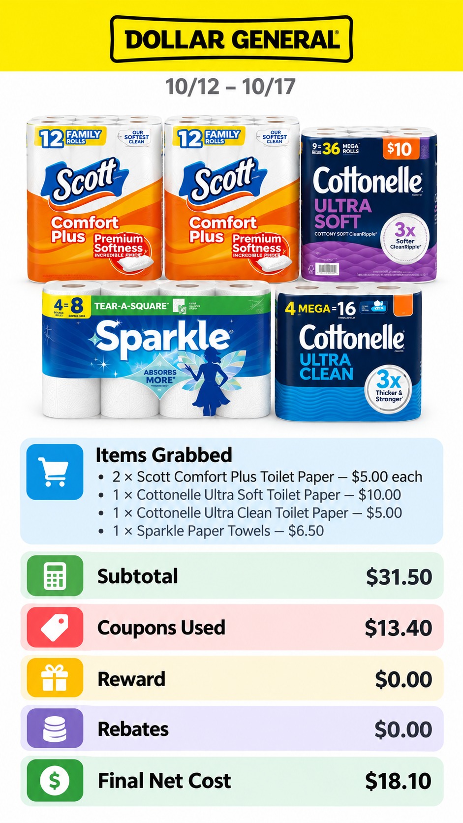 Scott, Cottonelle, and Sparkle Paper Products Deal
