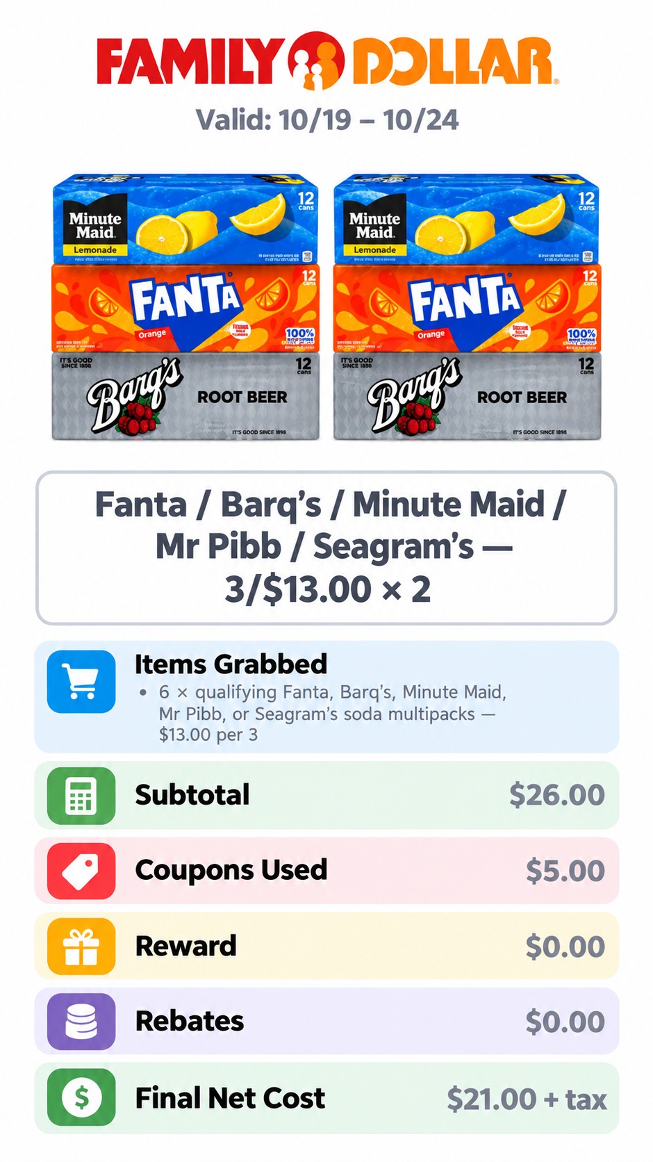 Six Qualifying Soda Multipacks with $5 Off $25