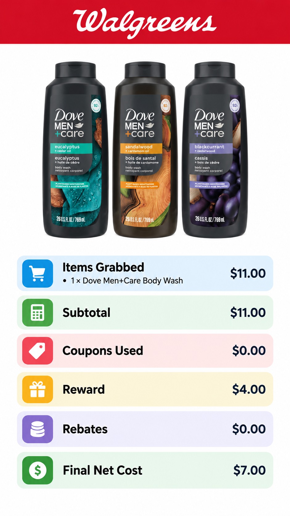 Dove Men+Care Body Wash