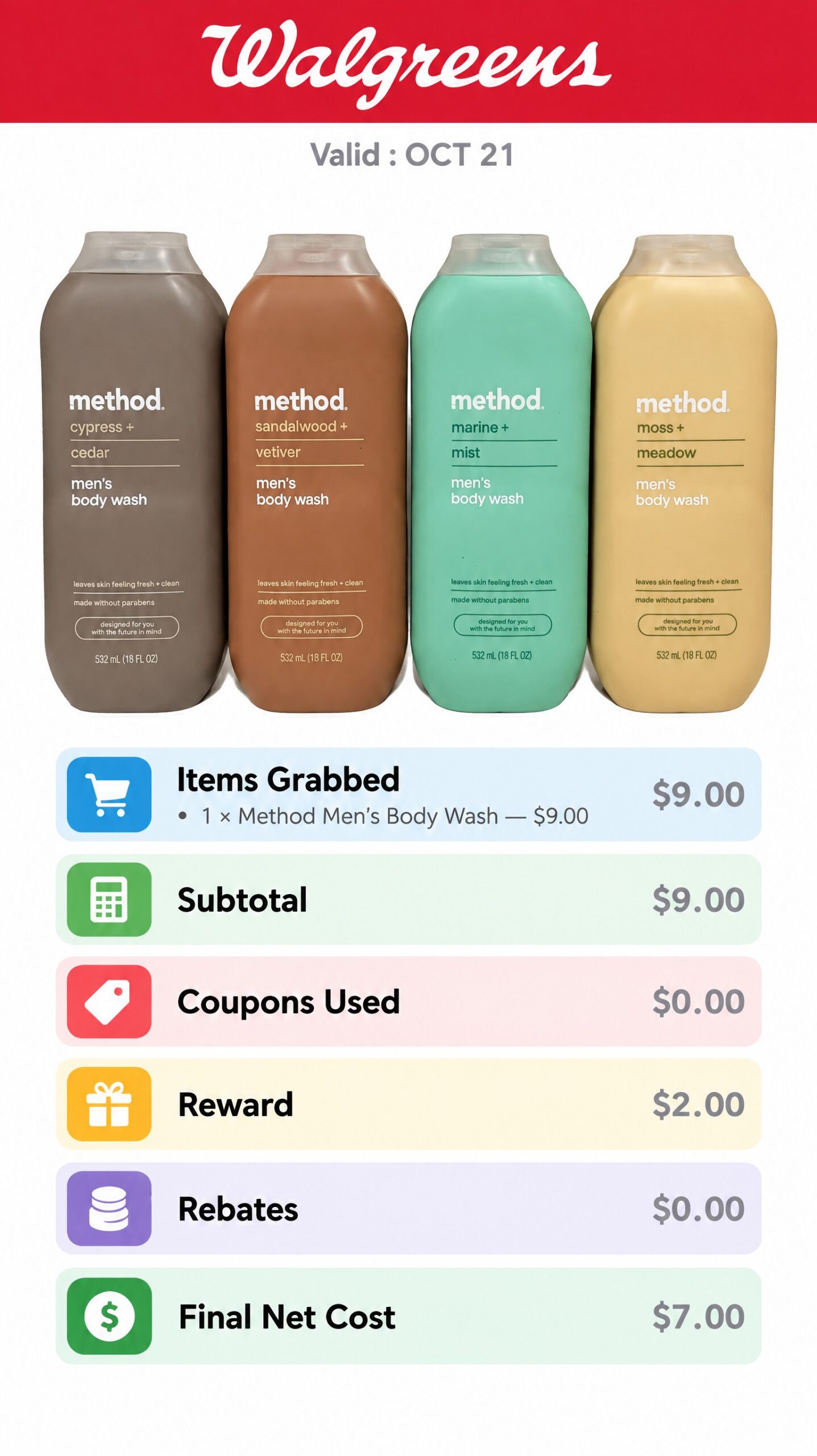Method Men’s Body Wash