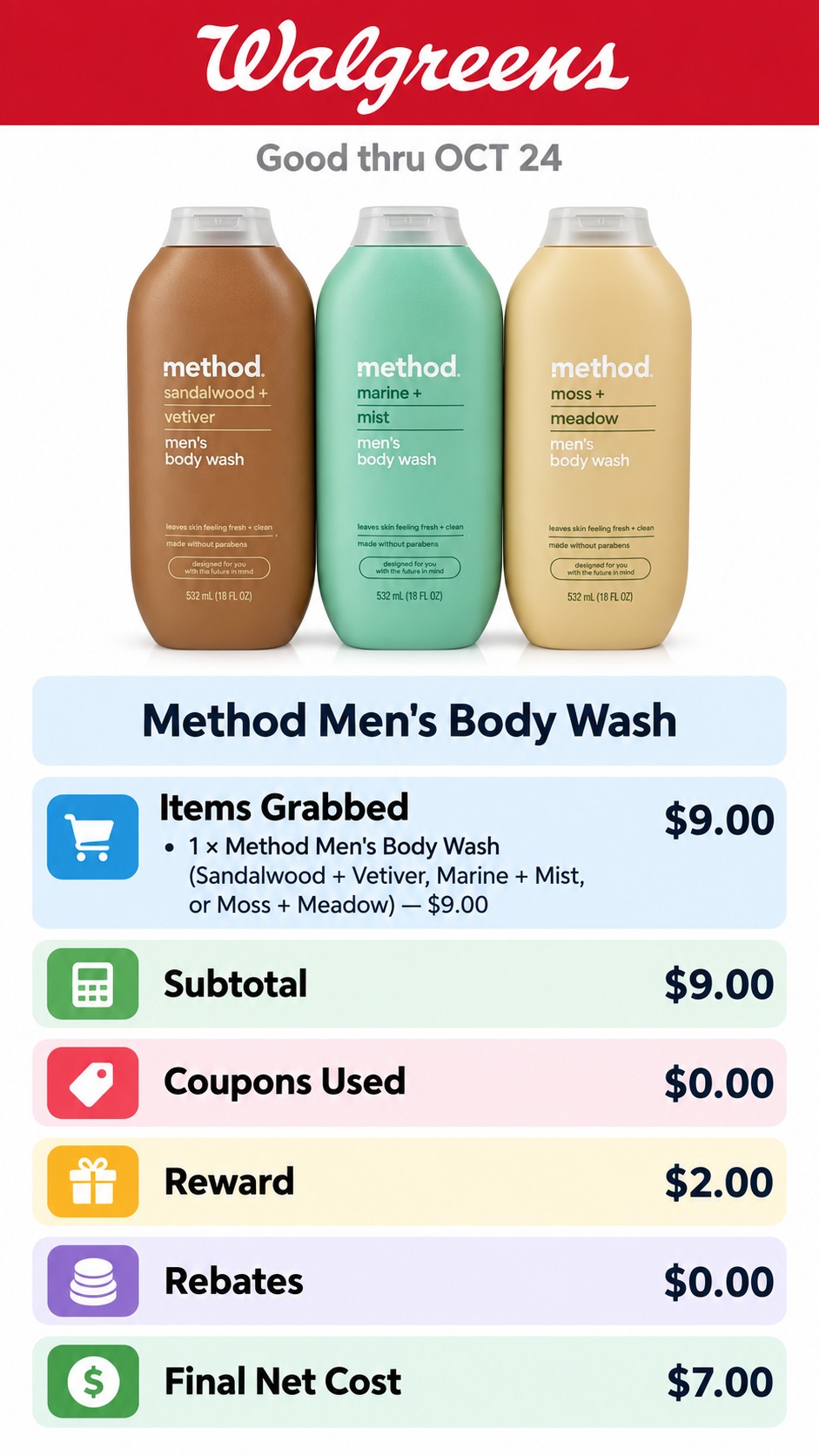 Method Men's Body Wash