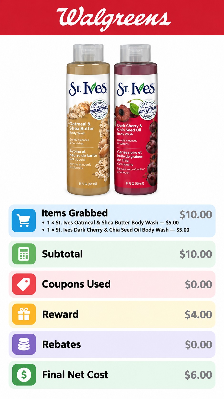 St. Ives Body Wash Register Rewards Deal
