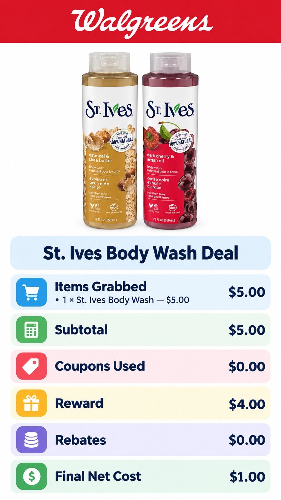 St. Ives Body Wash