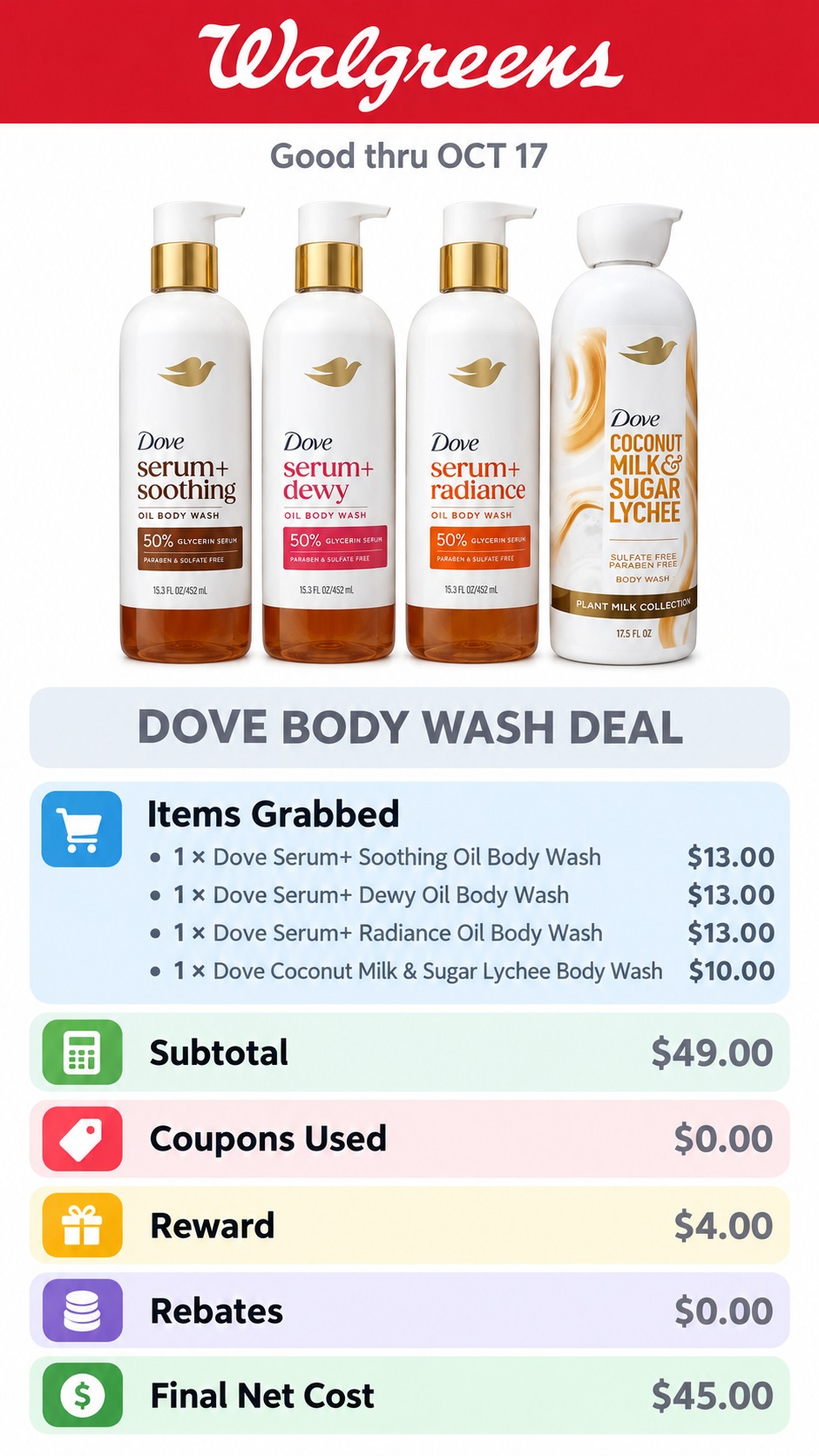 Dove Body Wash Register Rewards Deal
