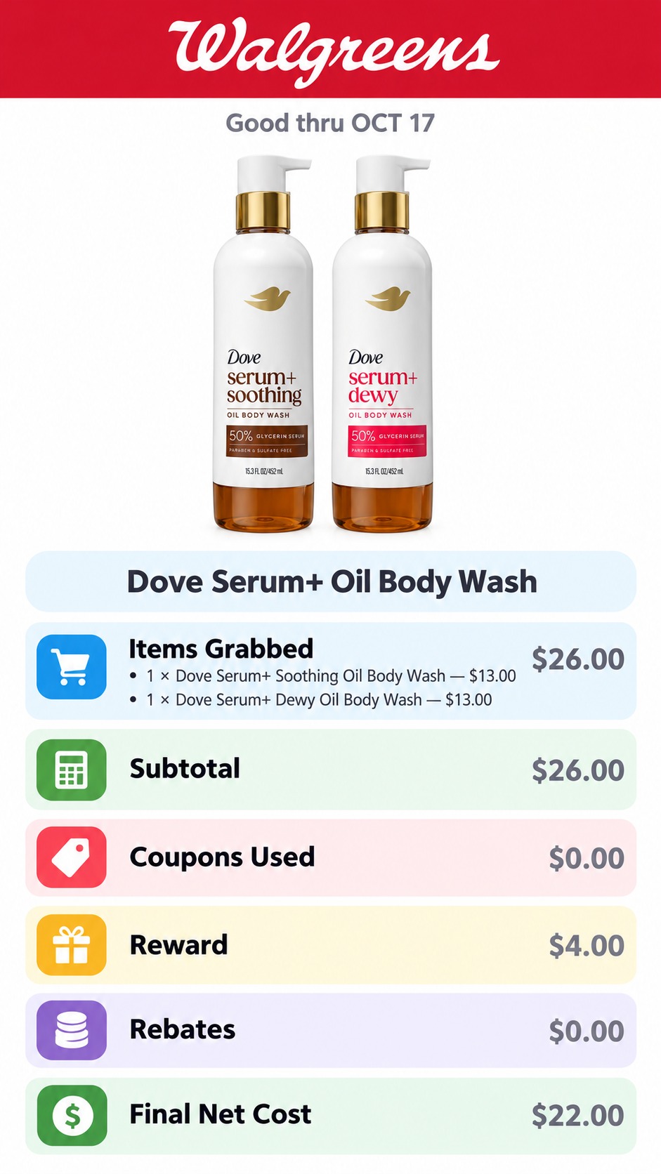 Dove Serum+ Oil Body Wash