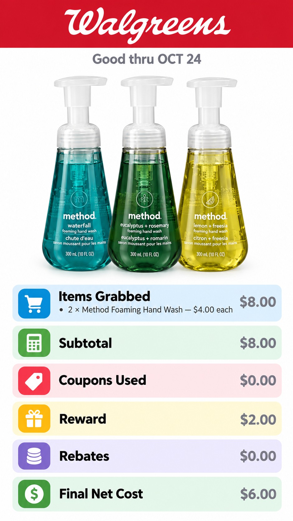 Method Foaming Hand Wash
