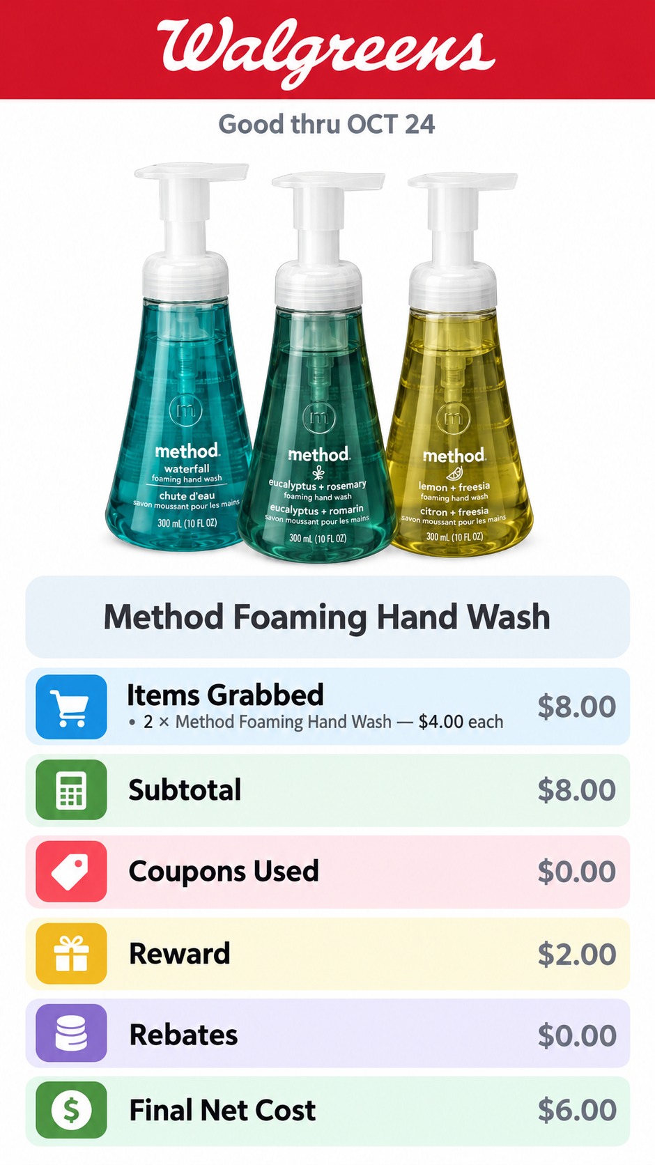 Method Foaming Hand Wash