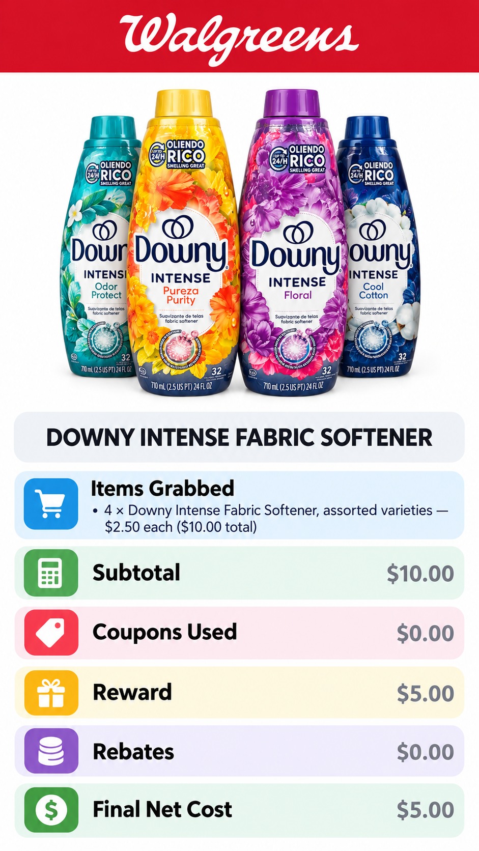 Downy Fabric Softener 4/$10 Promotion