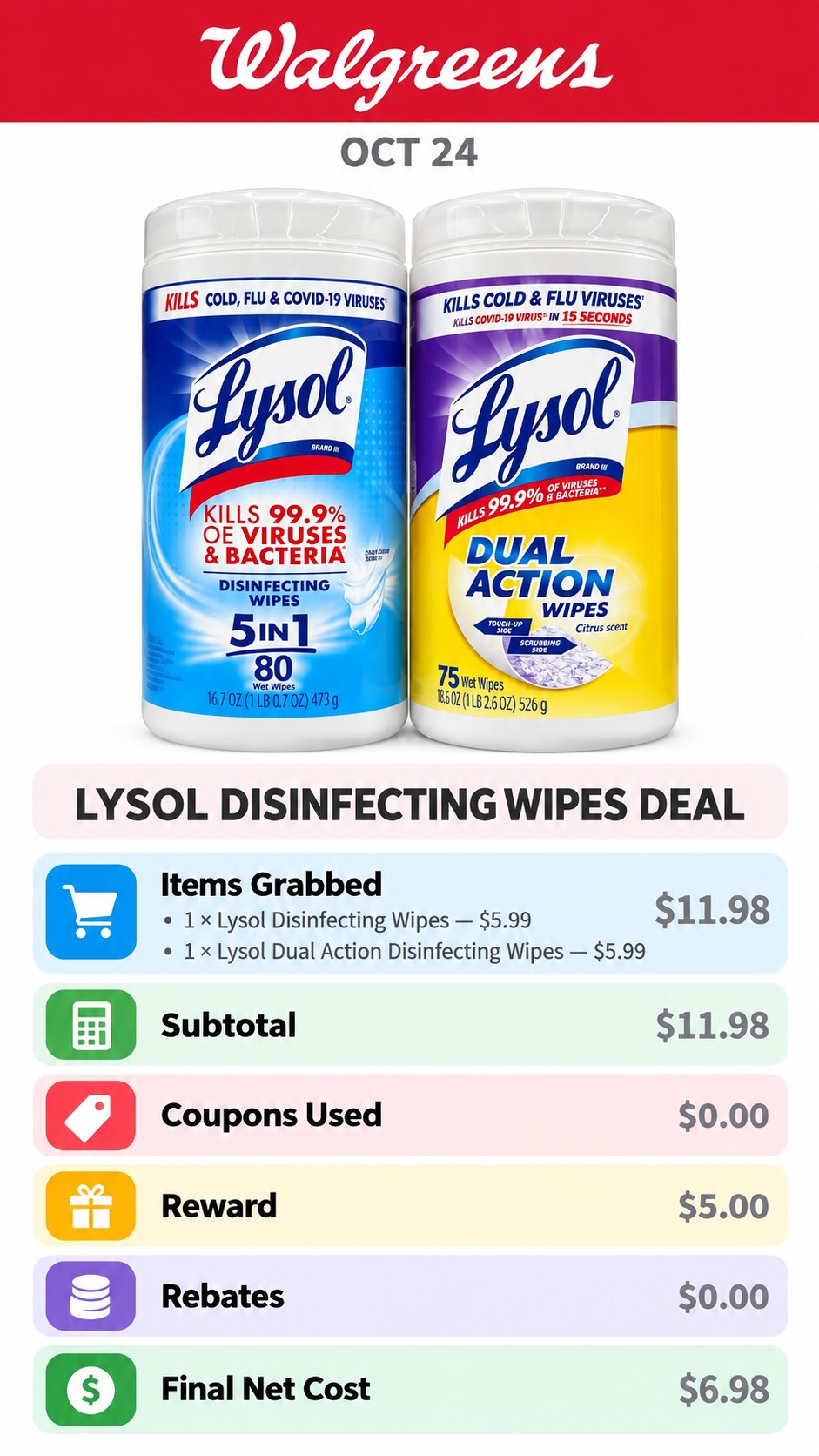 Lysol Disinfecting Wipes Register Rewards Deal