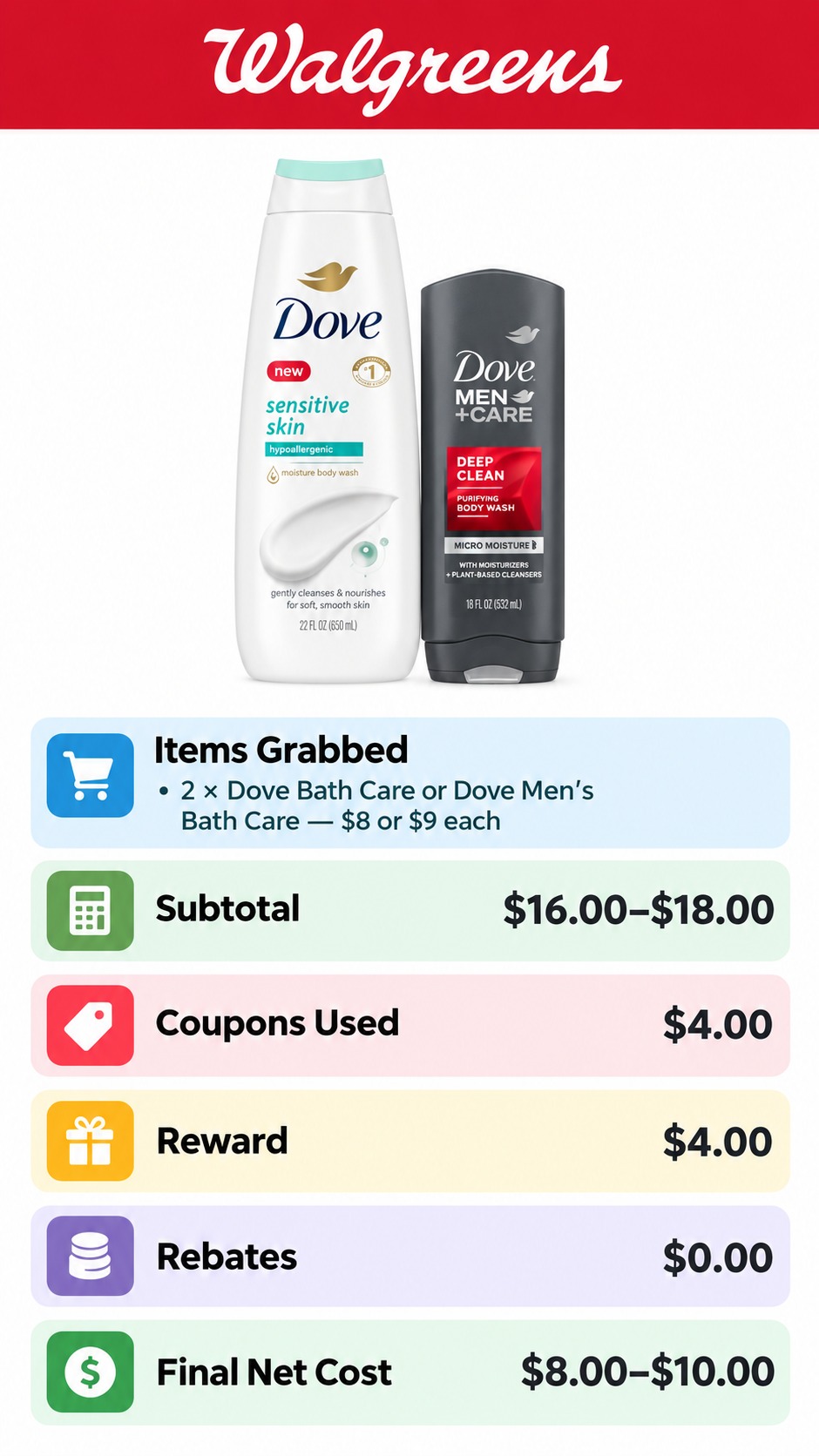 Dove Bath Care Buy 2 Deal