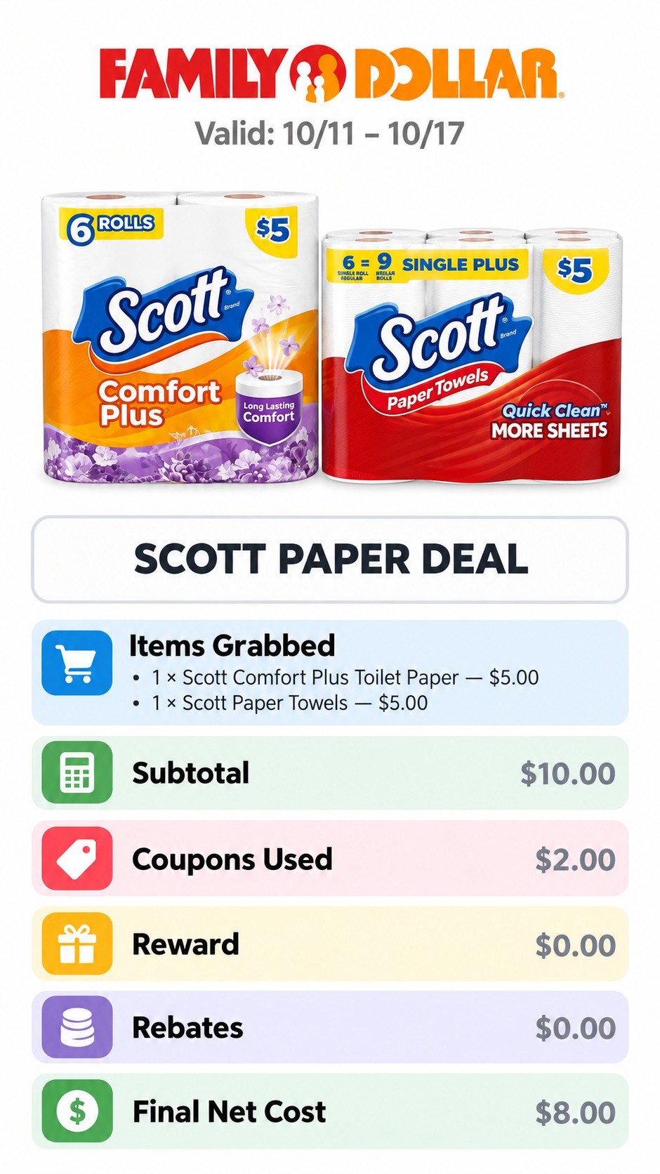 Scott Toilet Paper and Paper Towels Deal