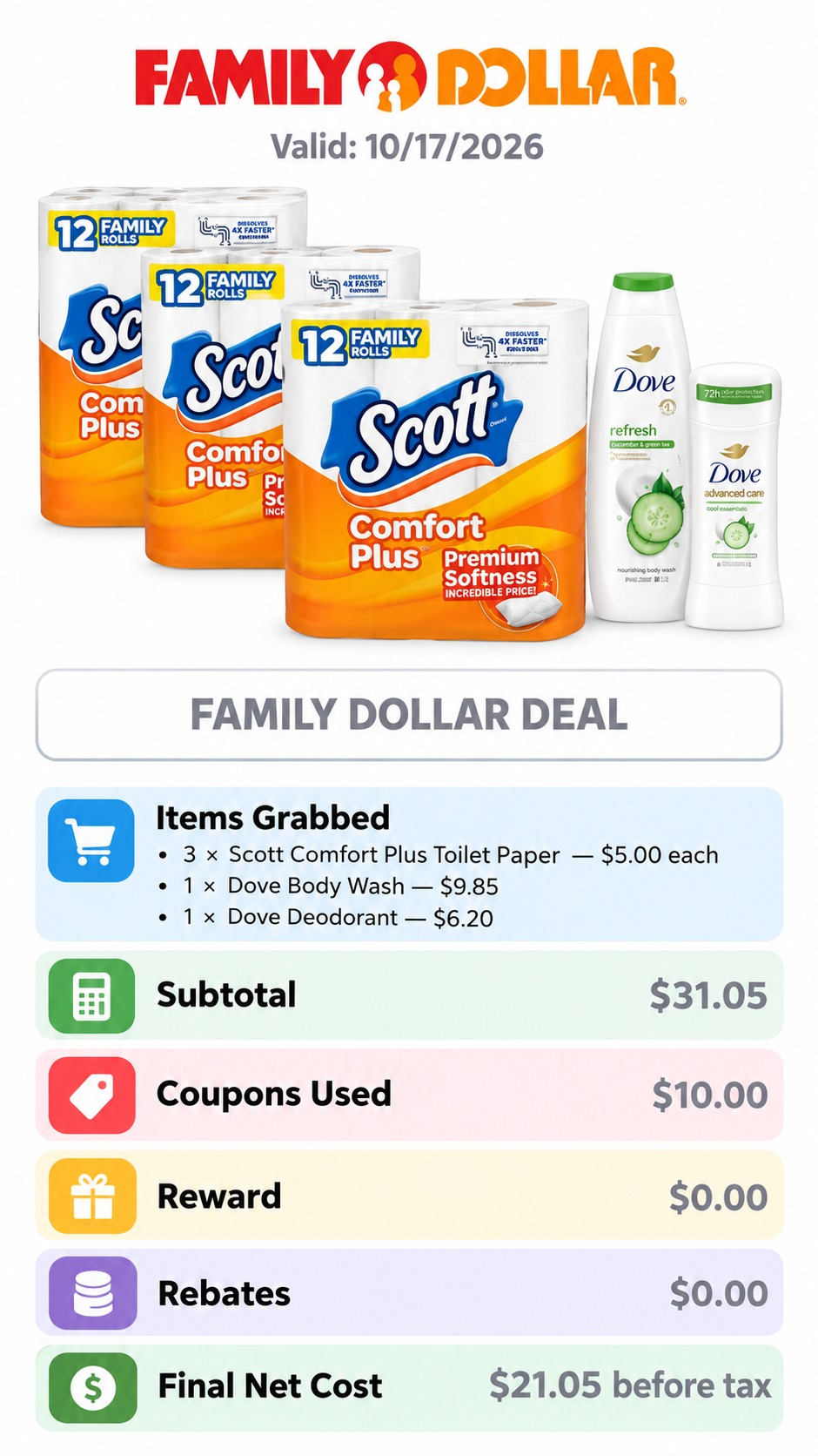 Scott Comfort Plus and Dove Personal Care Bundle