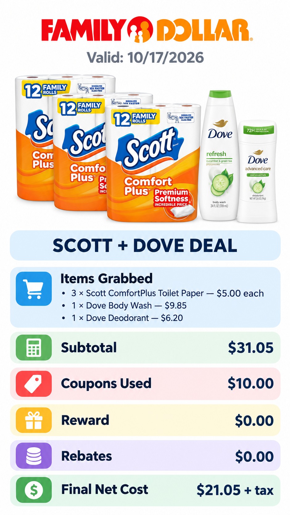 Scott and Dove Paper, Body Wash, and Deodorant Deal