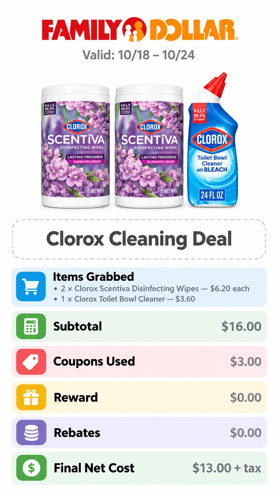Clorox Scentiva Wipes and Toilet Bowl Cleaner