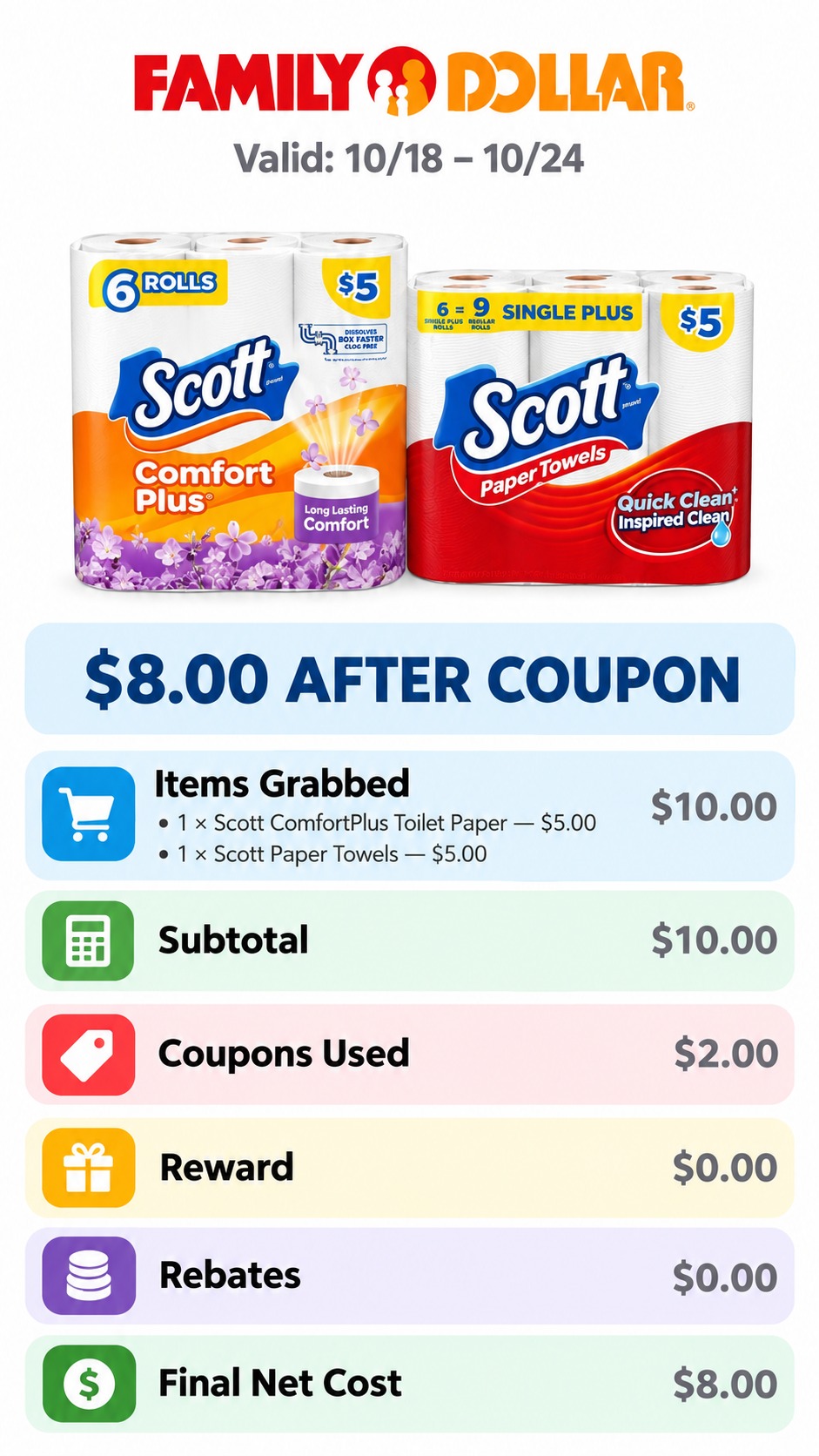 Scott Toilet Paper and Paper Towels